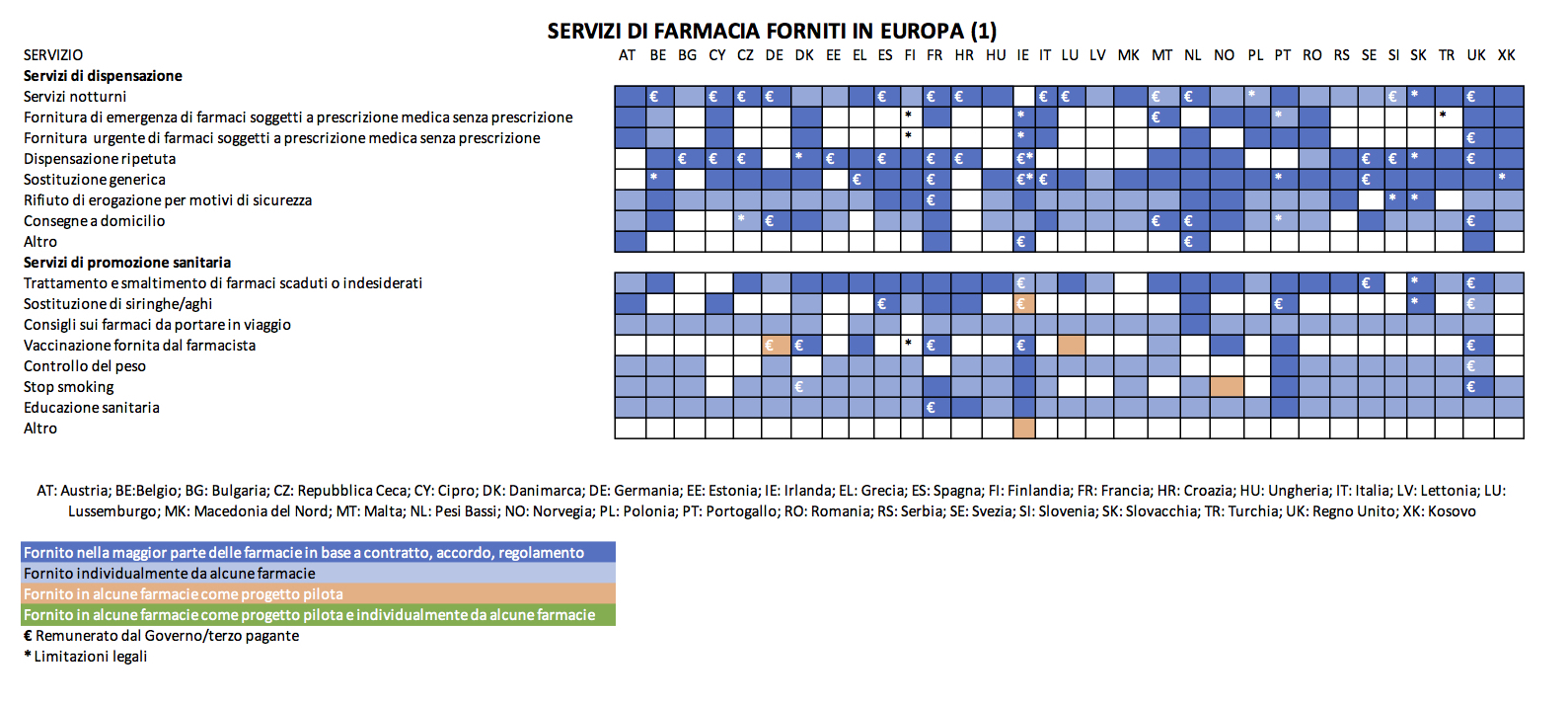 servizi in farmacia in Europa