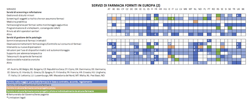servizi in farmacia in Europa