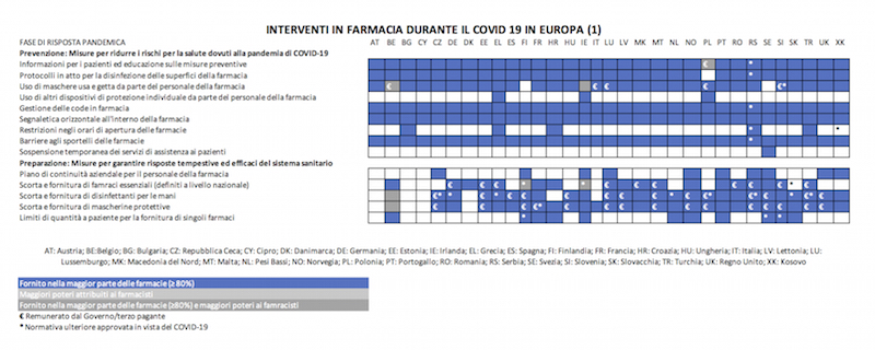servizi in farmacia in Europa