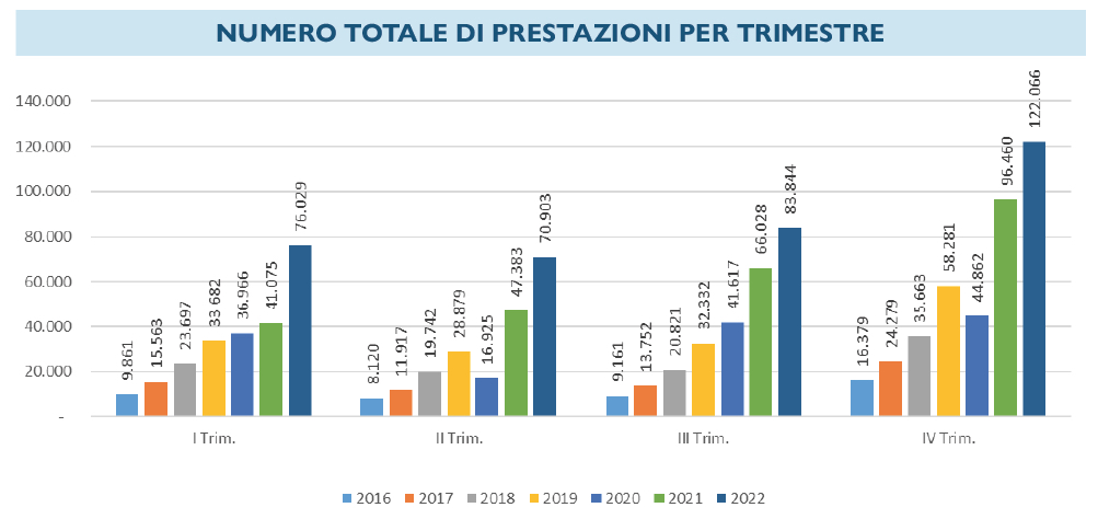 telemedicina-in-farmacia