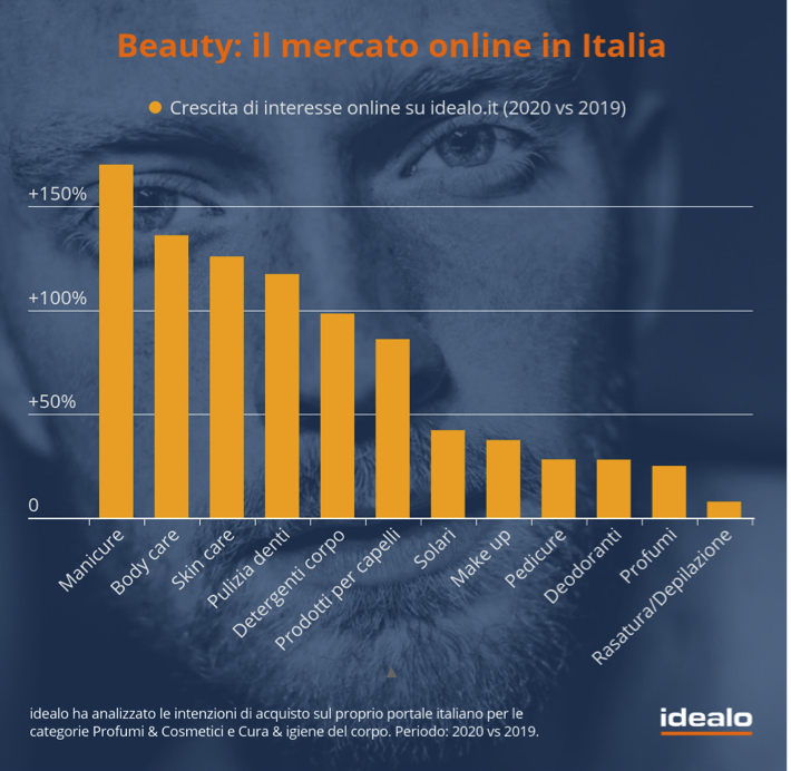 mercato beauty online