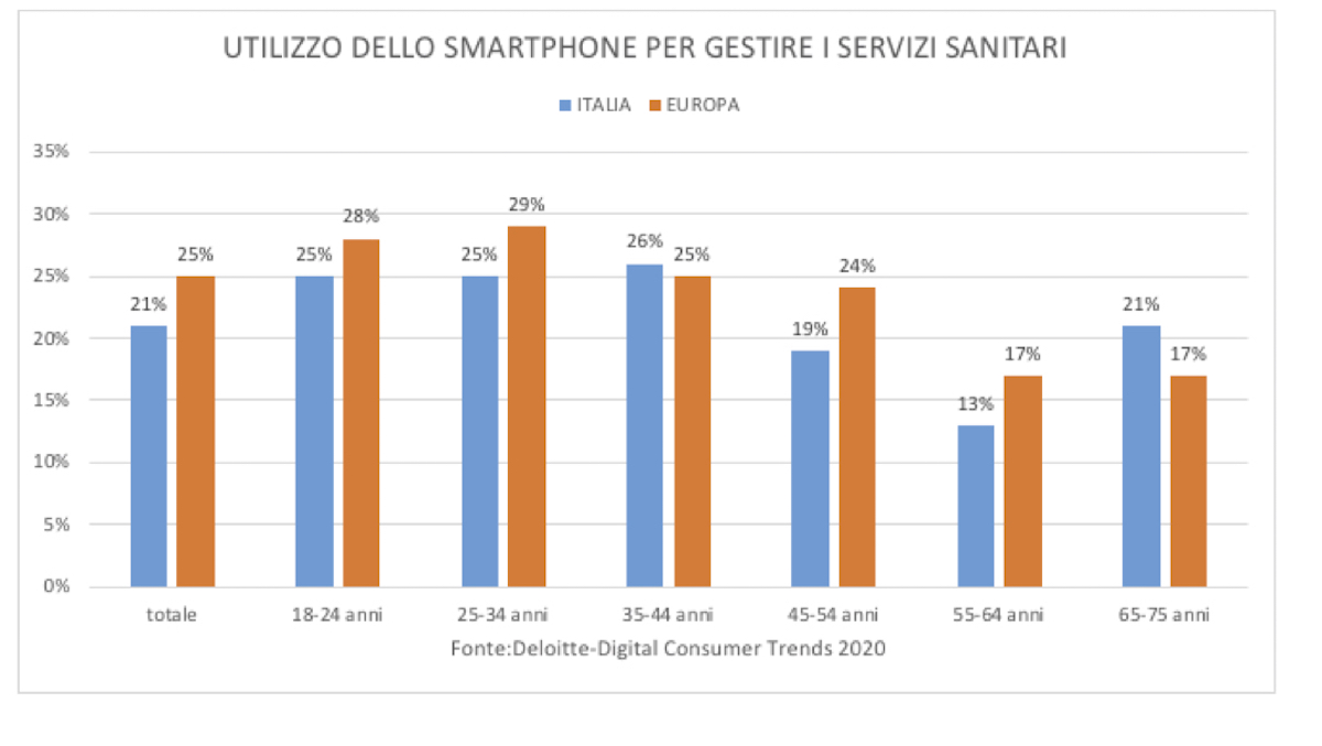 italiani e digitale