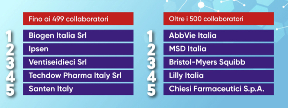 Ricerca sui dipendenti Pharma