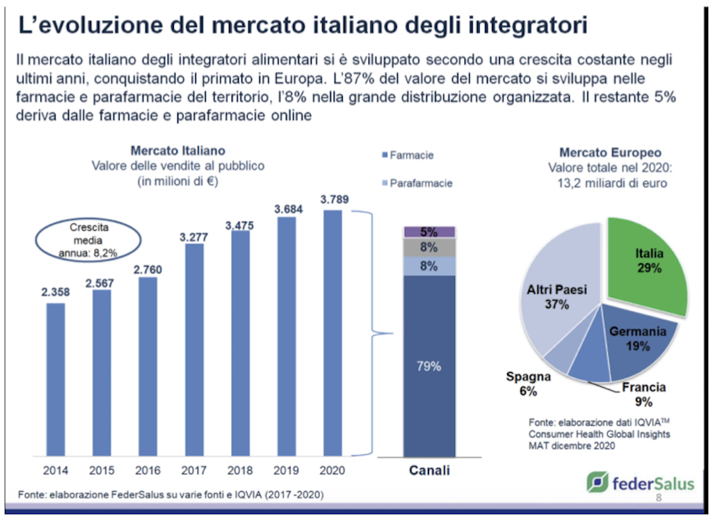 integratori alimentari