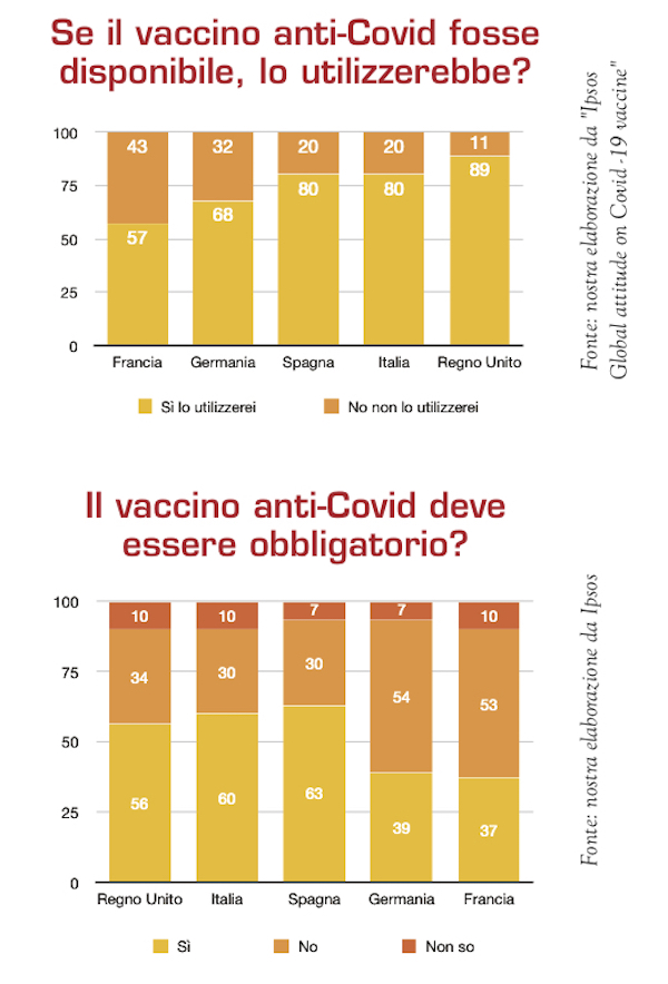 vaccino anti-covid: favorevoli e contrari