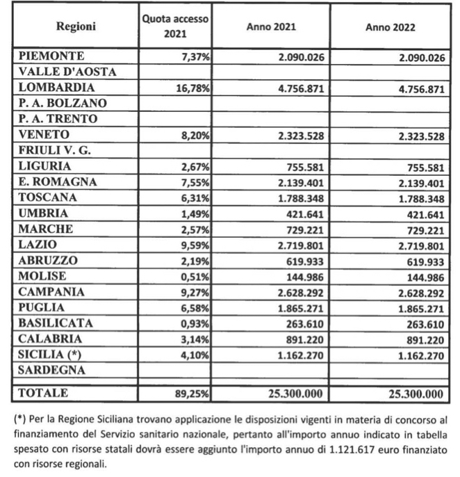 farmacia dei servizi