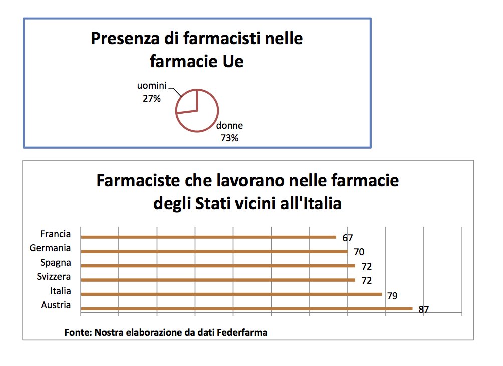 farmacisti e farmaciste nella Ue