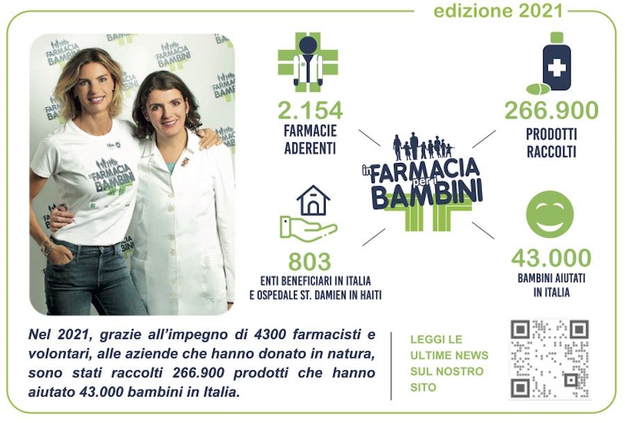 in farmacia per i bambini 2022