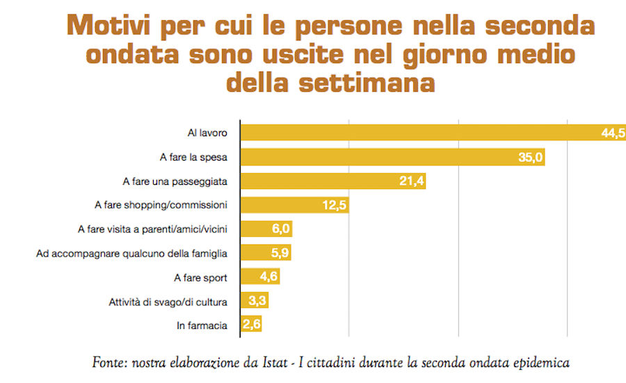 istat: italiani e pandemia