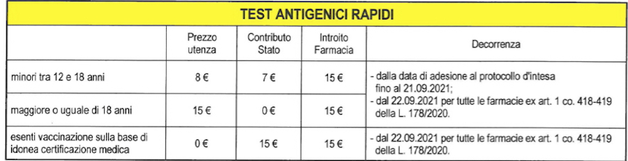 test antigenici rapidi