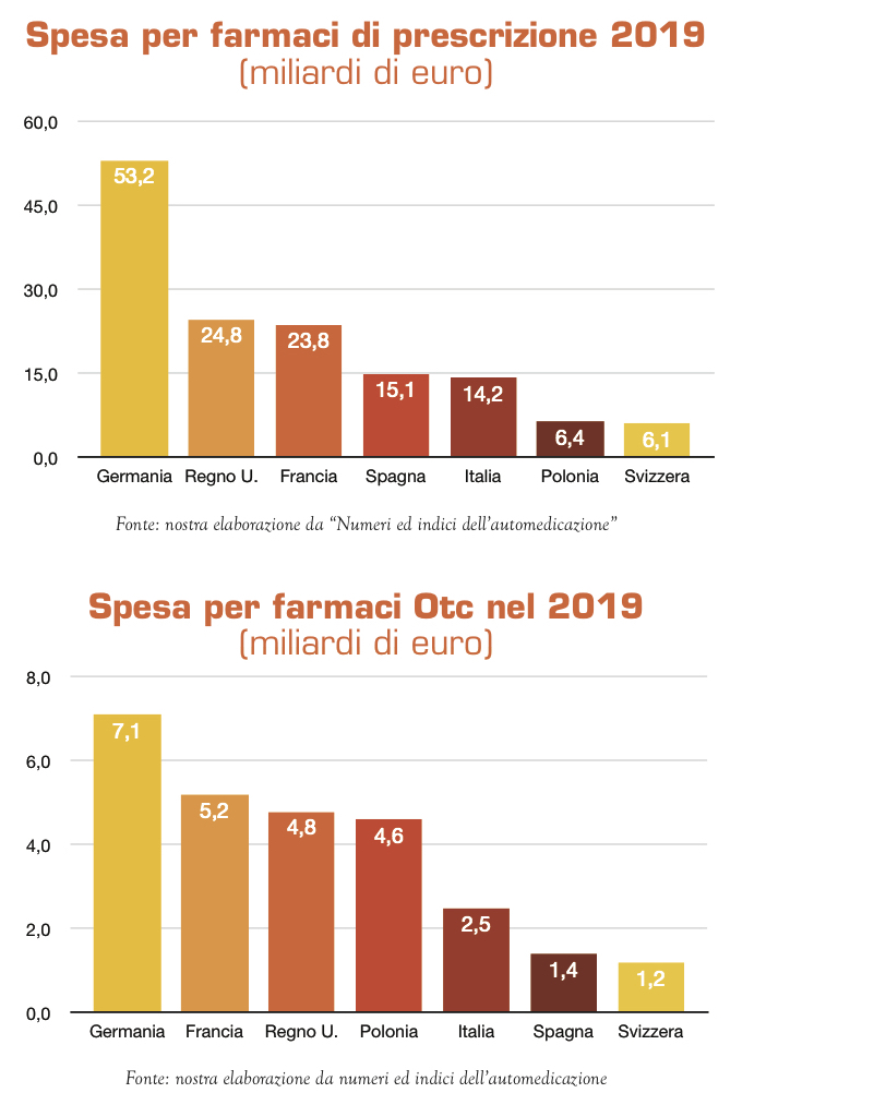 etici e otc in europa