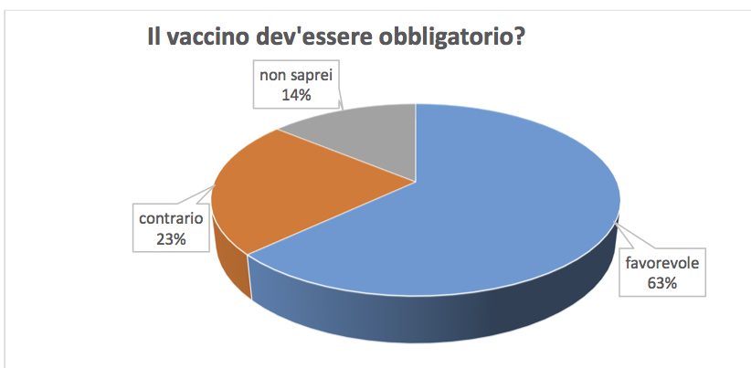 vaccinazione obbligatoria
