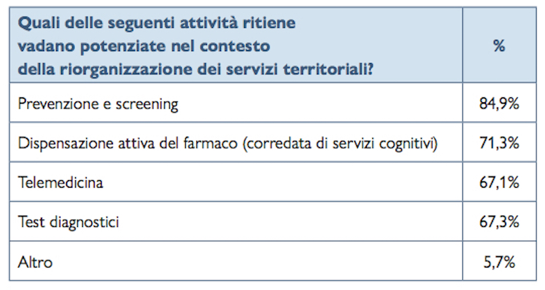 cittadinanzattiva V rapporto