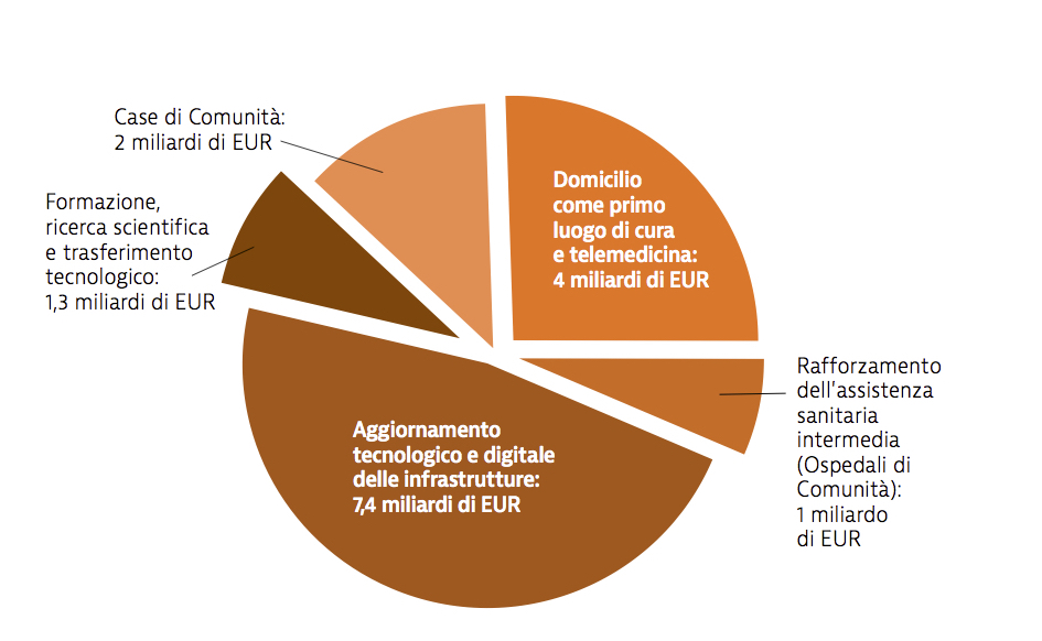 country report 2021 Italia-Pnrr