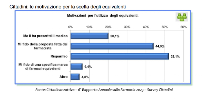 equivalenti