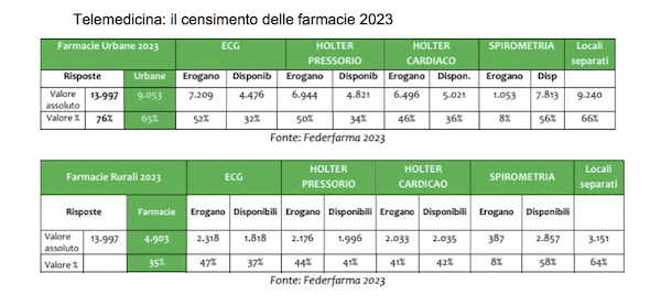 telemedicina in farmacia