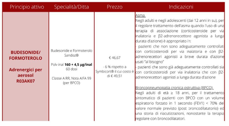 nuove entità terapeutiche