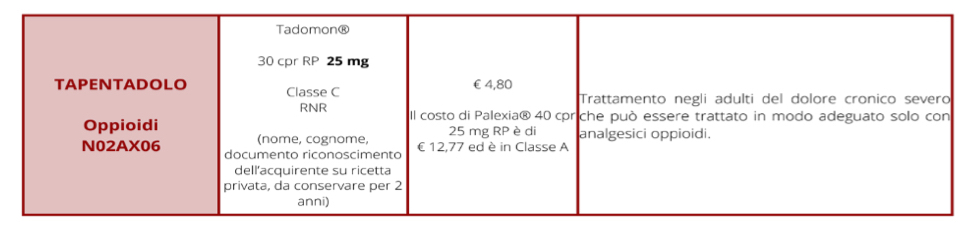 nuovi farmaci