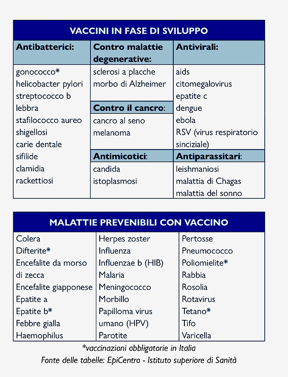 tuttovaccini