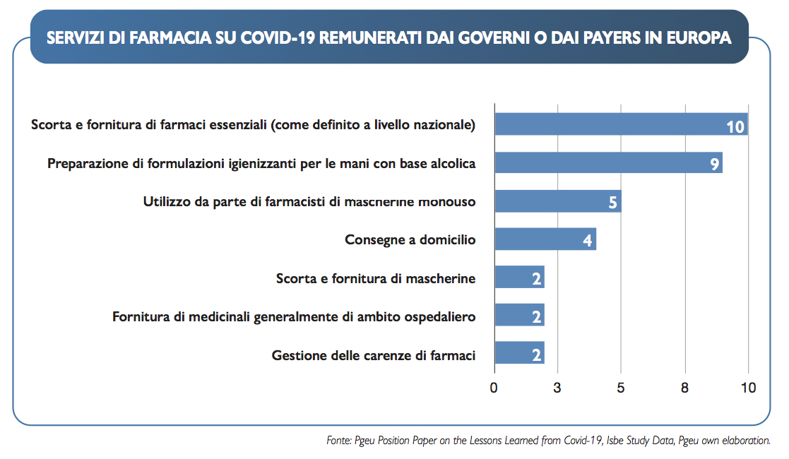servizi in farmaciia covid
