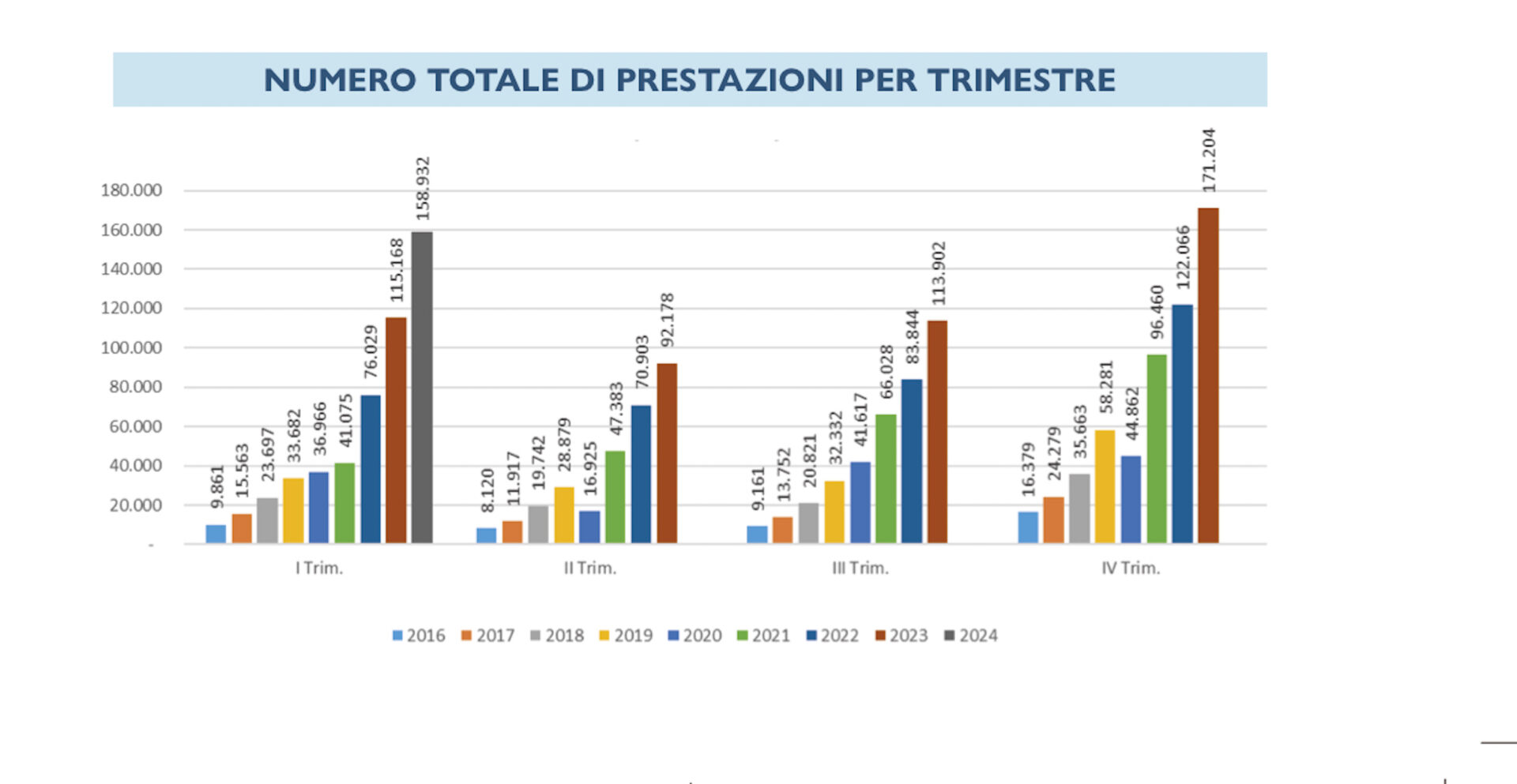 telemedicina in farmacia